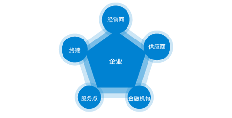 冷藏车打冷一览表