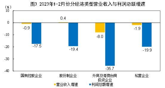 冷藏车打冷一览表